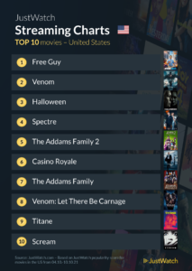 What we streamed