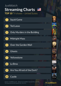 What we streamed
