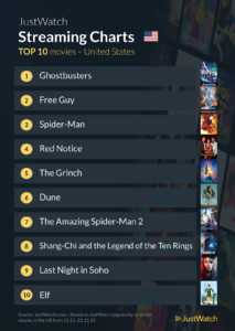 What we watched