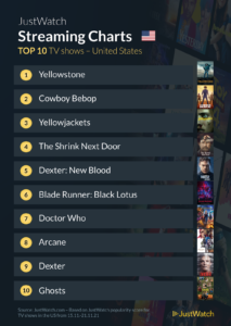 What we watched