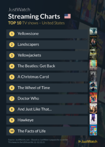 Top 10 TV series streamed