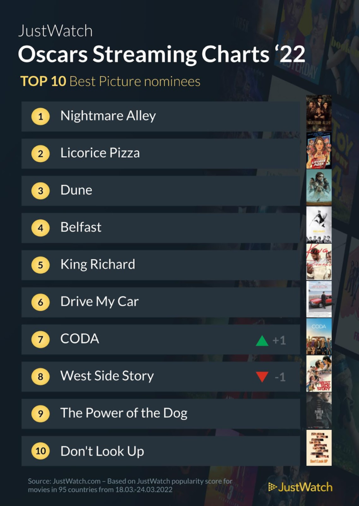 Best Picture Nominee tracker